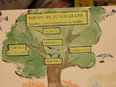 15funérailles